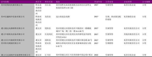 貴州省日用家電零售行業(yè)企業(yè)名錄2018版解析 日用百貨銷售的深度融合與發(fā)展